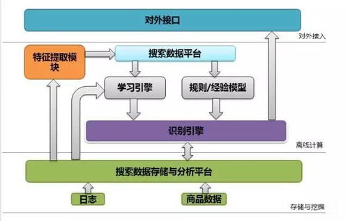海量商品查找利器 揭秘蘇寧搜索系統的運行與維護