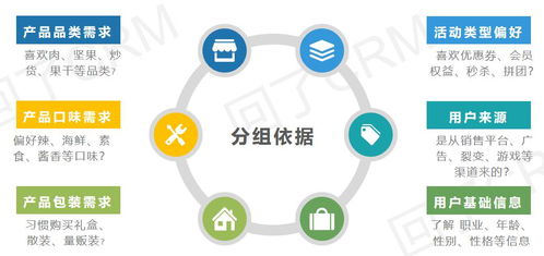 服務號一發推文就掉粉？精準運營教你搞定精準粉絲停駐！